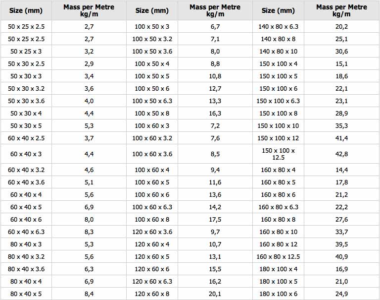 Steel Tube Size Chart In Mm