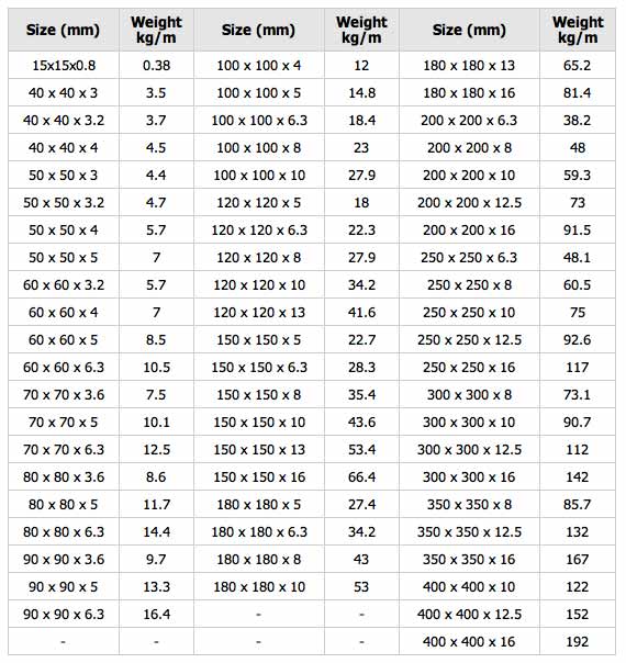 Stainless Steel Square Hollow Section Sizes At Zachary Lucas Blog
