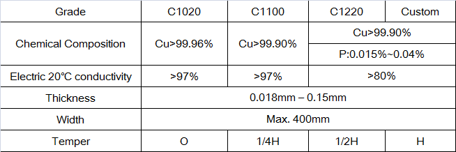 Copper Foil/ C11000, C10200/ Thickness: 0.018mm - 1.2mm Price ...