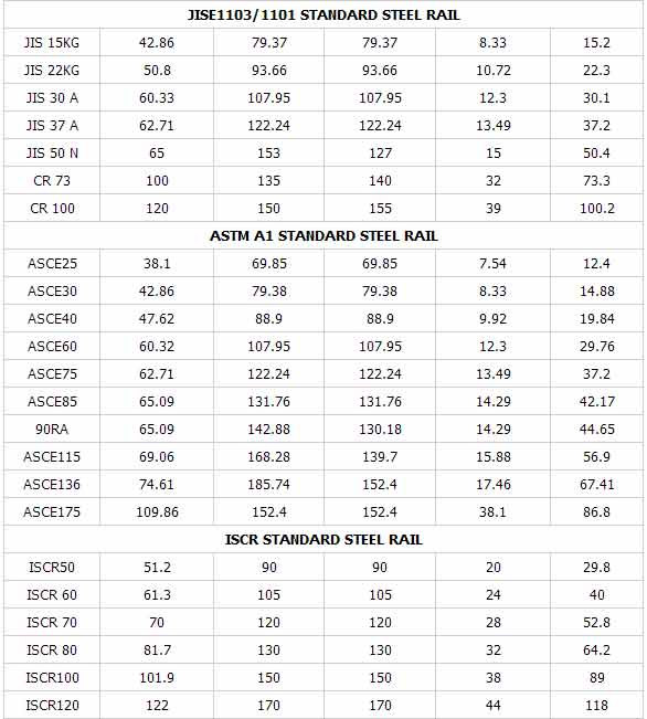 crane-rail-price-supplier-manufacturer-shanghai-metal-corporation