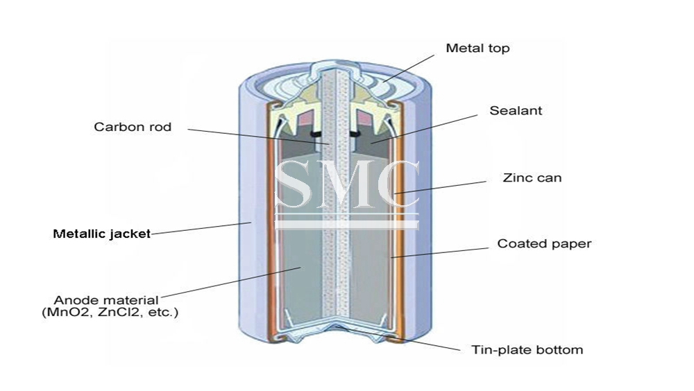 Aluminum Foil - Shanghai Metal Corporation