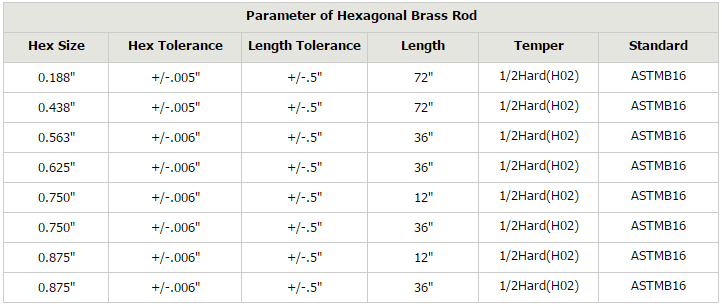 Hexagonal Brass Rod/Bar - Shanghai Metal Corporation