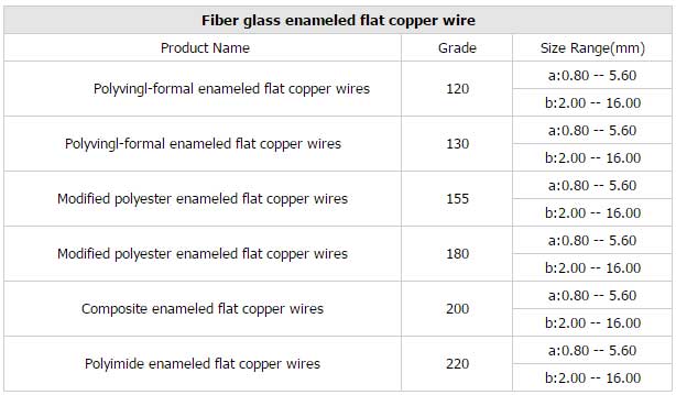 Fiber Glass Copper Wire Price | Supplier & Manufacturer - Shanghai ...