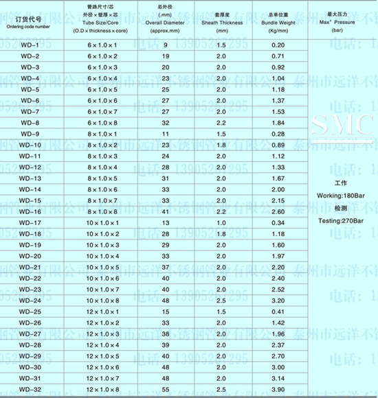 Multi-core tube Price | Supplier & Manufacturer - Shanghai Metal ...