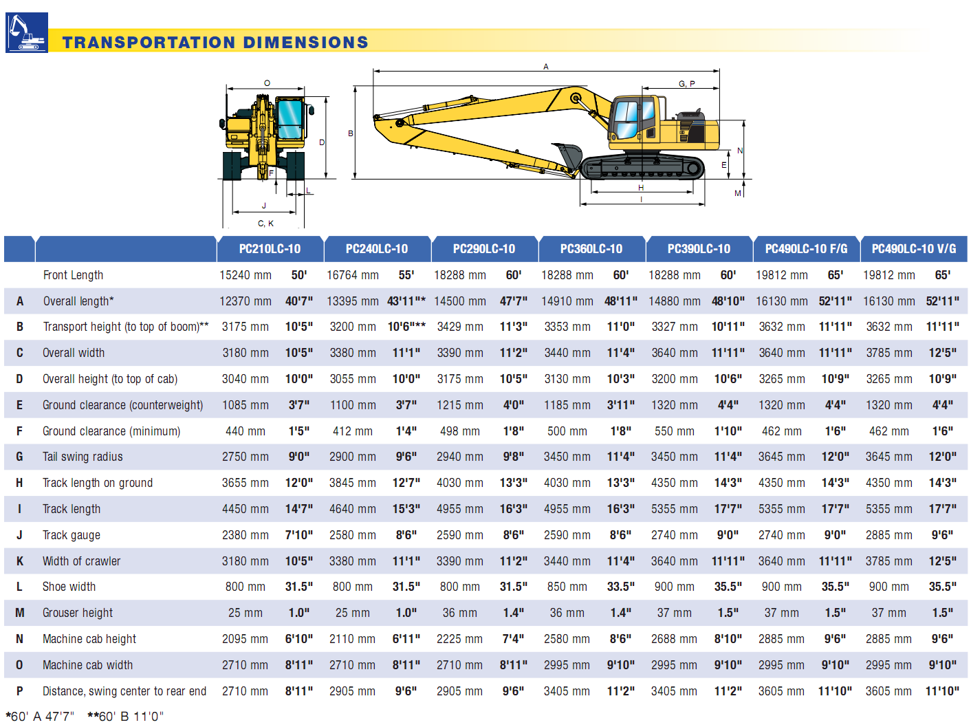 Komatsu Hydraulic Excavator PC290LC10SLF Price Supplier