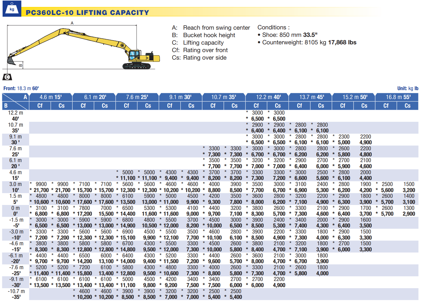 Komatsu Excavator Size Chart