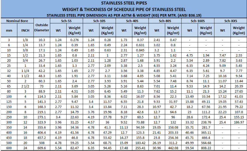 Seamless Stainless Steel Pipe Price | Supplier & Manufacturer ...