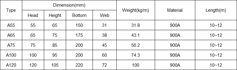 Crane Rail Price | Supplier & Manufacturer - Shanghai Metal Corporation